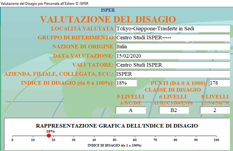 Grafico