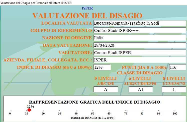 Grafico