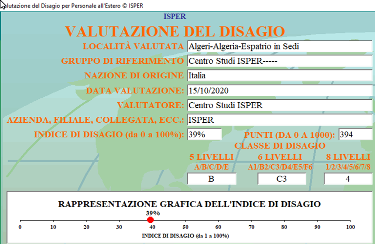 Grafico