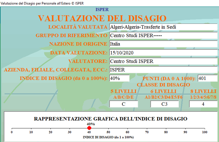 Grafico