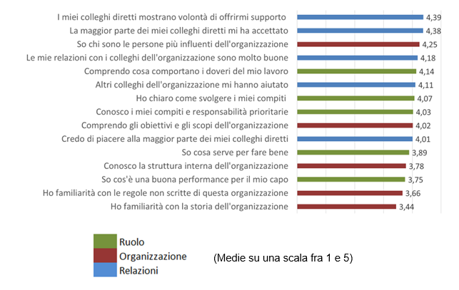 Figura 1