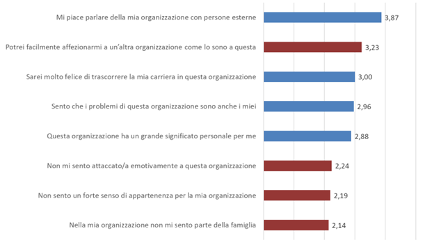 Figura 2