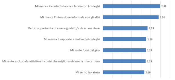 Figura 3