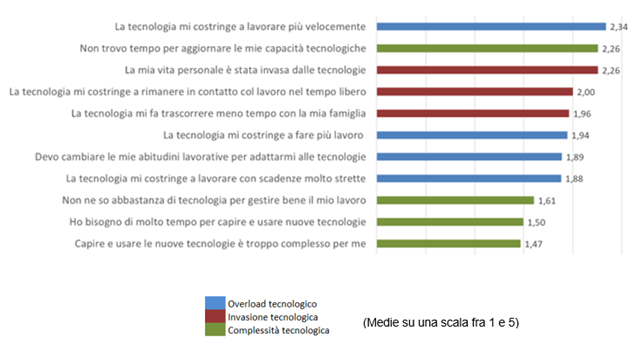 Figura 4